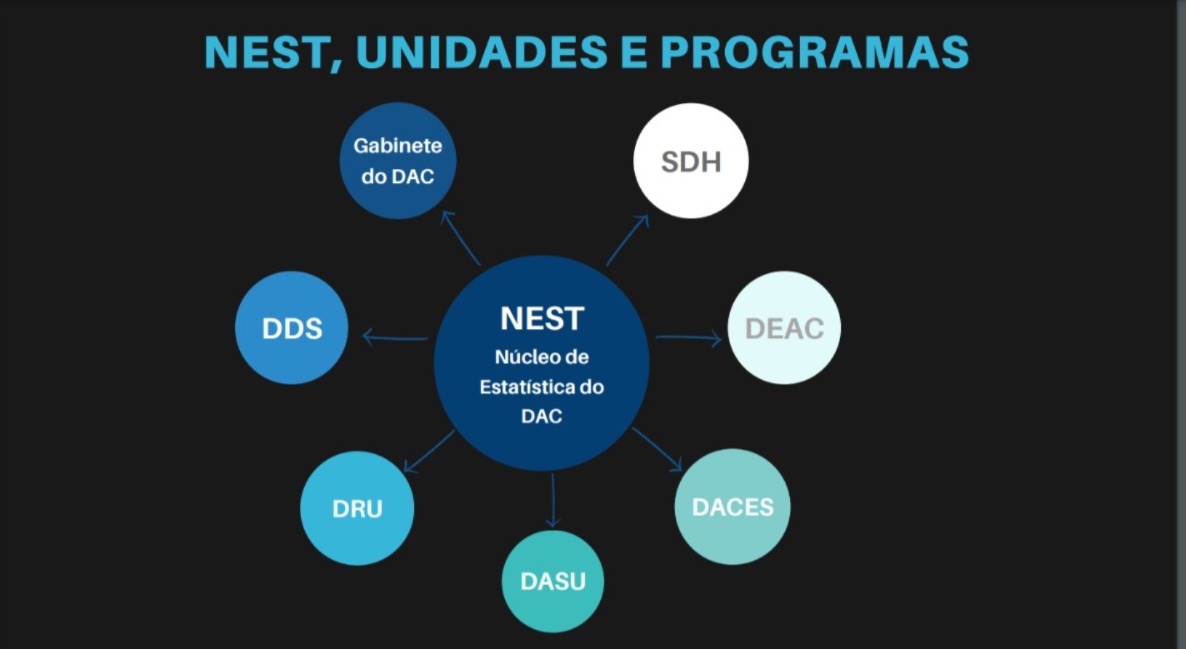 Relatório de gestão 2023: Ação 4002 - PNAES, INCLUIR e PROMISAES